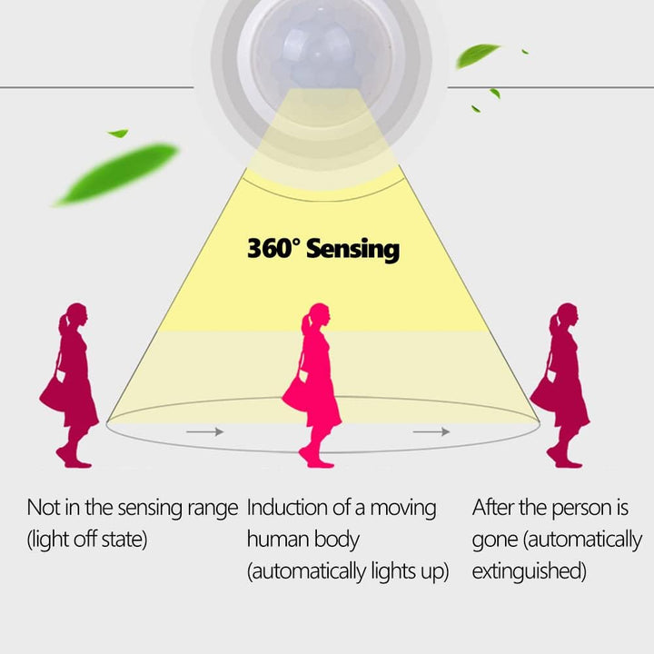 Infrared Motion Sensor Light Socket